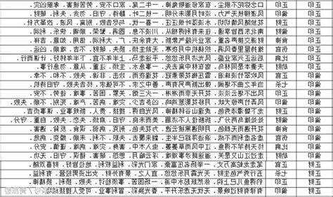 八字 流年運勢